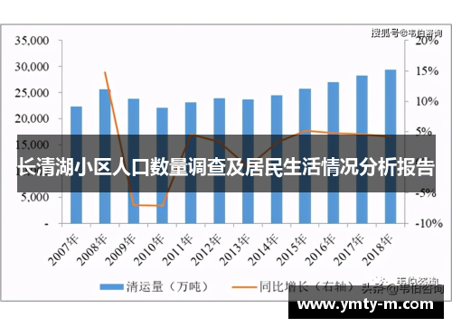 长清湖小区人口数量调查及居民生活情况分析报告